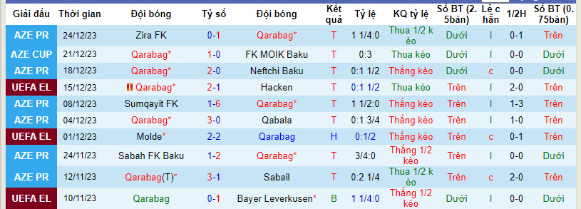 Nhận định, soi kèo Qarabag vs Araz Nakhchivan, 22h00 ngày 23/01 - Ảnh 1