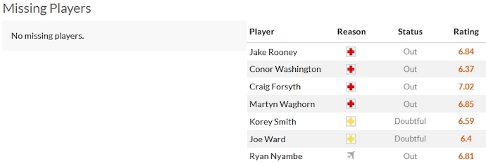 Nhận định, soi kèo Reading vs Derby County, 3h00 ngày 24/1 - Ảnh 4