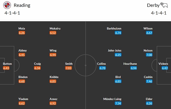 Nhận định, soi kèo Reading vs Derby County, 3h00 ngày 24/1 - Ảnh 5