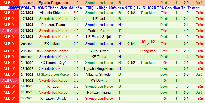 Nhận định, soi kèo Teuta Durres vs Skenderbeu Korce, 23h00 ngày 24/1 - Ảnh 2