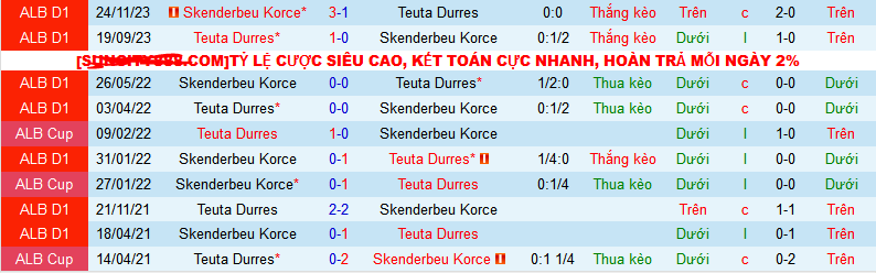 Nhận định, soi kèo Teuta Durres vs Skenderbeu Korce, 23h00 ngày 24/1 - Ảnh 3