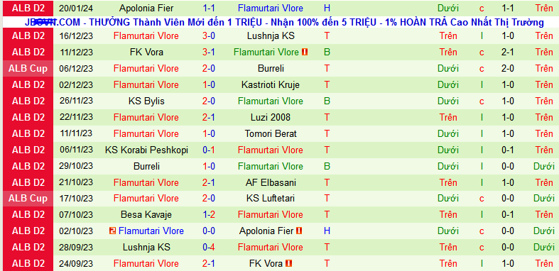 Nhận định, soi kèo Vllaznia Shkoder vs Flamurtari Vlore, 23h00 ngày 24/1 - Ảnh 2