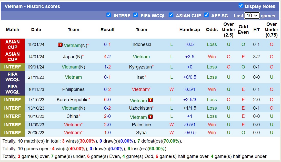 Soi kèo phạt góc Iraq vs Việt Nam, 18h30 ngày 24/1 - Ảnh 2