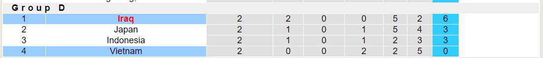 Soi kèo phạt góc Iraq vs Việt Nam, 18h30 ngày 24/1 - Ảnh 4