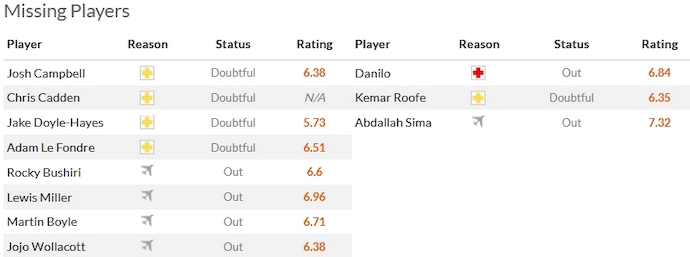 Hibernian vs Glasgow Rangers - Ảnh 4