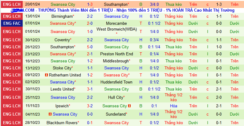 Nhận định, soi k&egrave;o AFC Bournemouth vs Swansea City, 02h45 ng&agrave;y 26/1 - Ảnh 2
