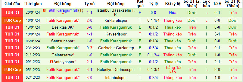 Nhận định, soi kèo Ankaragucu vs Fatih Karagumruk, 21h00 ngày 24/01 - Ảnh 2