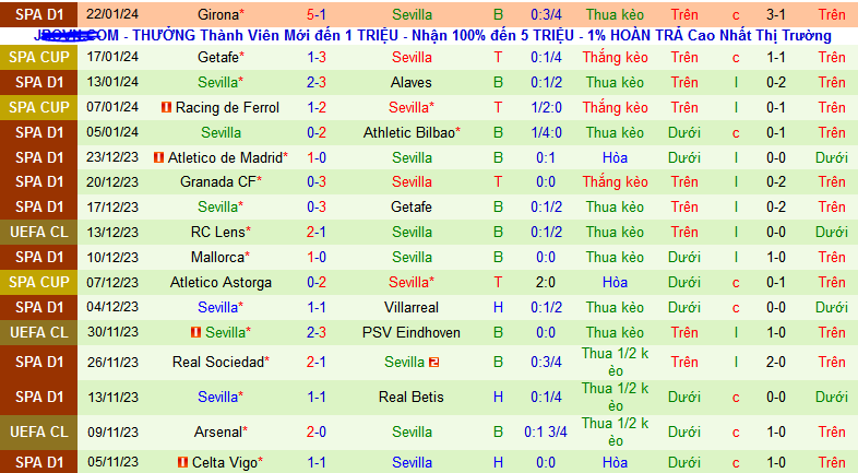 Nhận định, soi kèo Atletico Madrid vs Sevilla, 03h00 ngày 26/1 - Ảnh 2