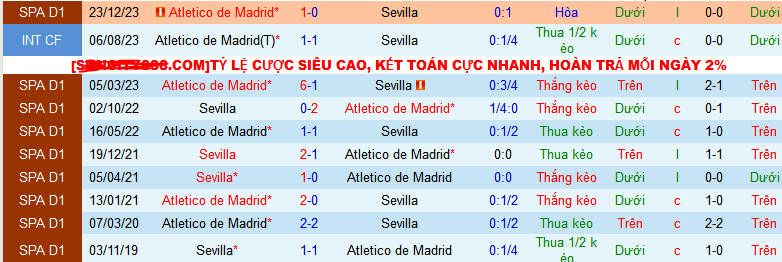 Nhận định, soi kèo Atletico Madrid vs Sevilla, 03h00 ngày 26/1 - Ảnh 3