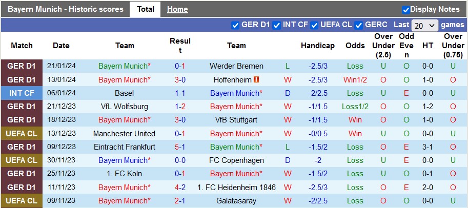 Nhận định, soi kèo Bayern vs Union Berlin, 2h30 ngày 25/1 - Ảnh 1