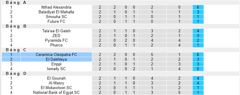 Nhận định, soi kèo Ceramica Cleopatra FC vs El Dakhleya, 20h00 ngày 24/01 - Ảnh 4