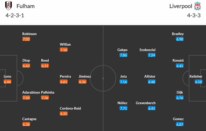 Nhận định, soi kèo Fulham vs Liverpool, 3h00 ngày 25/1 - Ảnh 5
