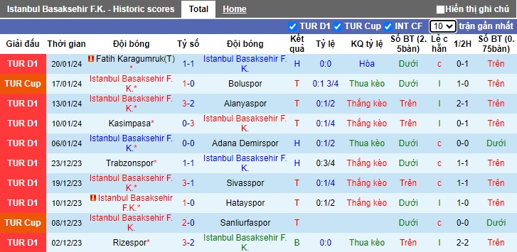 Nhận định, soi kèo Istanbul BB vs Fenerbahce, 0h00 ngày 25/1 - Ảnh 1