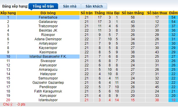 Nhận định, soi kèo Istanbul BB vs Fenerbahce, 0h00 ngày 25/1 - Ảnh 4