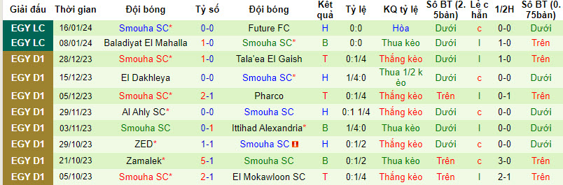 Nhận định, soi kèo Ittihad Alexandria vs Smouha SC, 22h00 ngày 24/01 - Ảnh 2