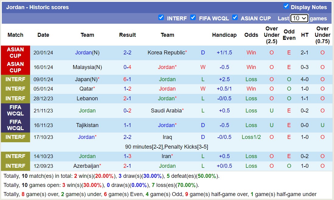 Nhận định, soi kèo Jordan vs Bahrain, 18h30 ngày 25/1 - Ảnh 1