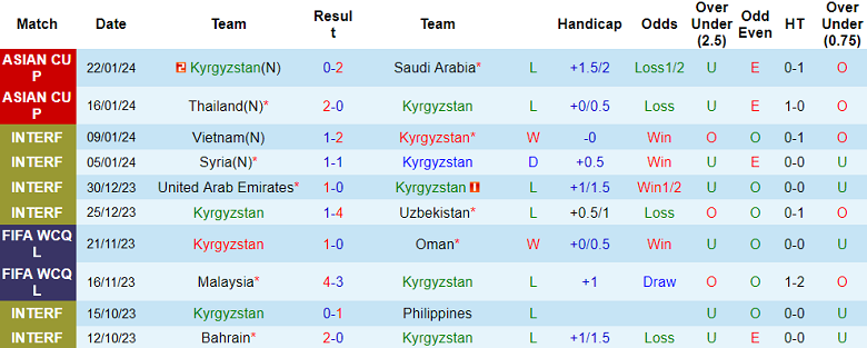 Nhận định, soi kèo Kyrgyzstan vs Oman, 22h00 ngày 25/1 - Ảnh 1