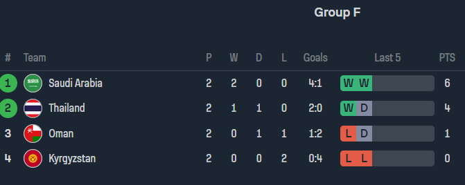 Nhận định, soi kèo Kyrgyzstan vs Oman, 22h00 ngày 25/1 - Ảnh 4