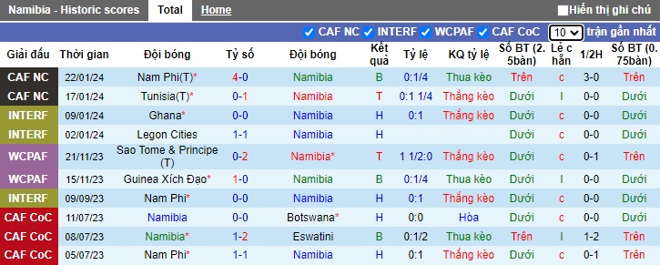Nhận định, soi kèo Namibia vs Mali, 0h00 ngày 25/1 - Ảnh 1