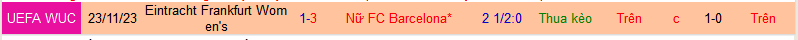 Nhận định, soi kèo Nữ Barca vs Nữ Eintracht Frankfurt, 03h00 ngày 26/1 - Ảnh 3