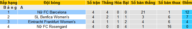 Nhận định, soi kèo Nữ Barca vs Nữ Eintracht Frankfurt, 03h00 ngày 26/1 - Ảnh 4