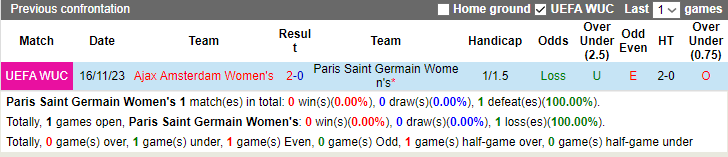 Nhận định, soi kèo Nữ PSG vs Nữ Ajax Amsterdam, 3h00 ngày 25/1 - Ảnh 3