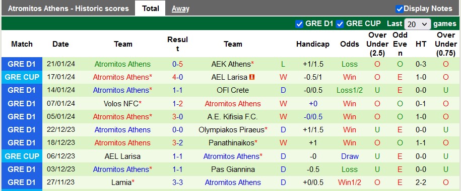 Nhận định, soi kèo Panathinaikos vs Atromitos Athens, 2h00 ngày 25/1 - Ảnh 2