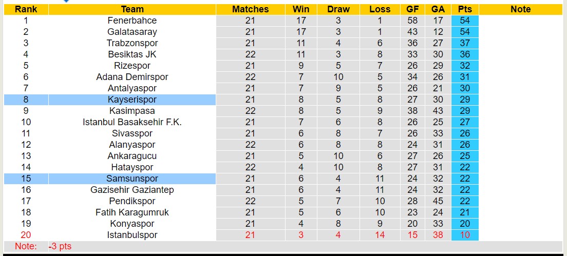 Nhận định, soi kèo Samsunspor vs Kayserispor, 21h00 ngày 25/1 - Ảnh 4