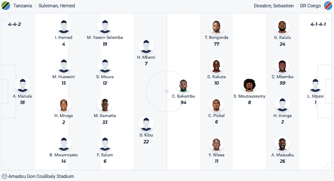 Nhận định, soi kèo Tanzania vs CH Congo, 3h00 ngày 25/1 - Ảnh 5
