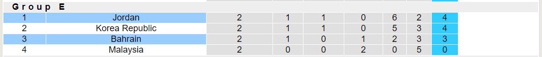 Phân tích tỷ lệ kèo hiệp 1 Jordan vs Bahrain, 18h30 ngày 25/1 - Ảnh 4