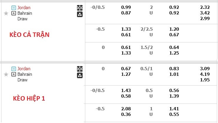 Phân tích tỷ lệ kèo hiệp 1 Jordan vs Bahrain, 18h30 ngày 25/1 - Ảnh 5