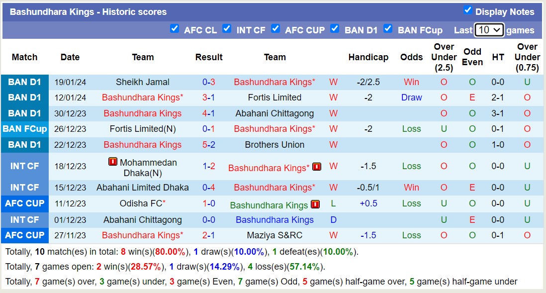 Nhận định, soi kèo Abahani Limited Dhaka vs Bashundhara Kings,15h45 ngày 26/1 - Ảnh 2