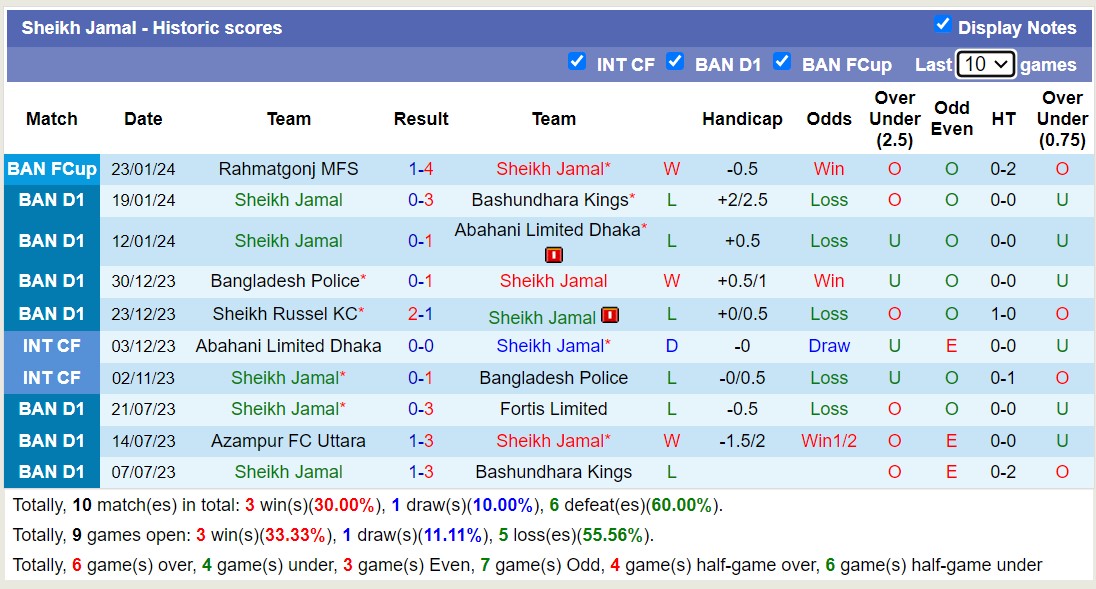 Nhận định, soi kèo Brothers Union vs Sheikh Jamal,15h45 ngày 26/1 - Ảnh 2