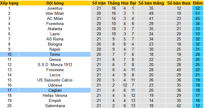 Nhận định, soi kèo Cagliari vs Torino, 02h45 ngày 27/1 - Ảnh 4
