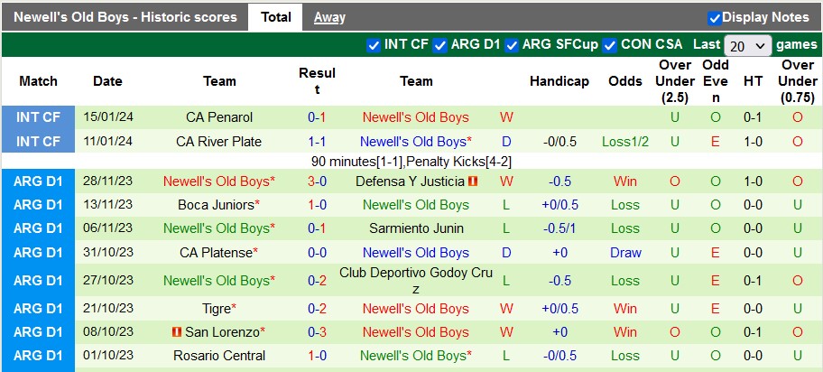 Nhận định, soi kèo Central Cordoba vs Newell's Old Boys - Ảnh 3