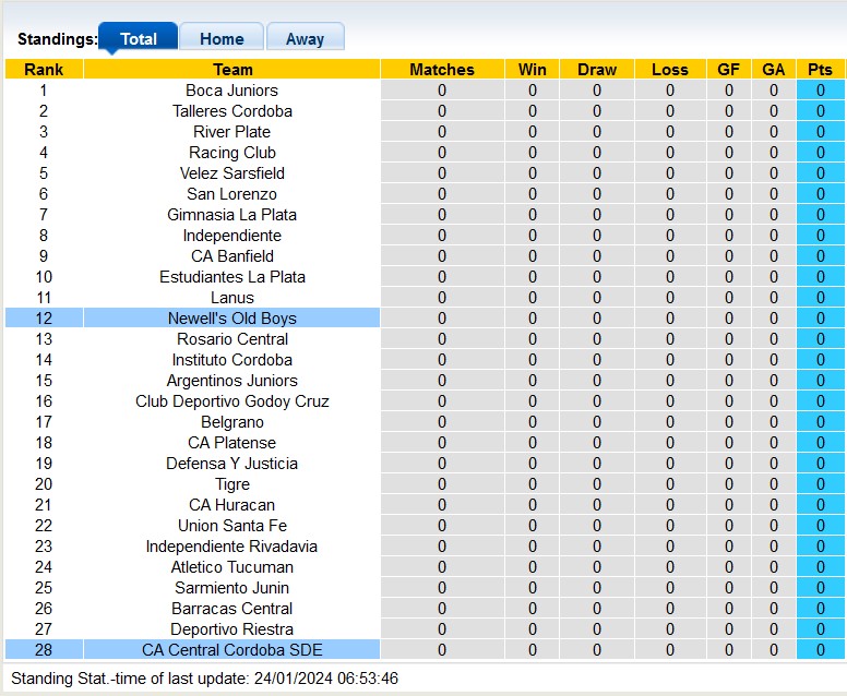 Nhận định, soi kèo Central Cordoba vs Newell's Old Boys - Ảnh 5