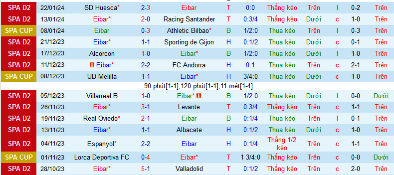 Nhận định, soi kèo Eibar vs CD Mirandes , 02h30 ngày 27/1 - Ảnh 1