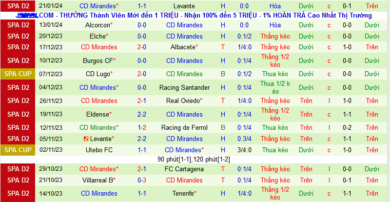 Nhận định, soi kèo Eibar vs CD Mirandes , 02h30 ngày 27/1 - Ảnh 2