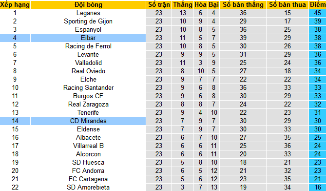 Nhận định, soi kèo Eibar vs CD Mirandes , 02h30 ngày 27/1 - Ảnh 4