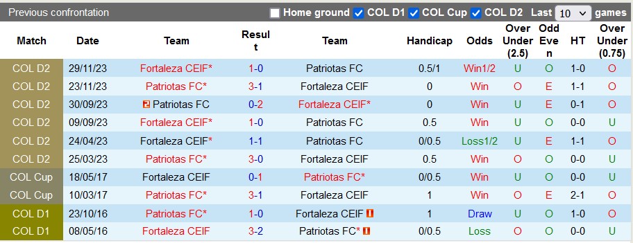 Nhận định, soi kèo Fortaleza vs Patriotas, 6h10 ngày 26/1 - Ảnh 3