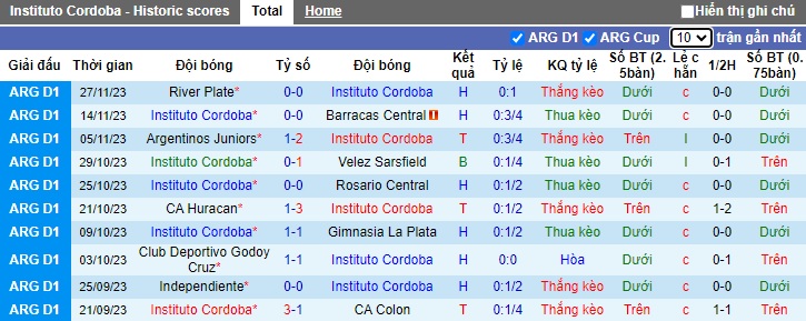 Nhận định, soi kèo Instituto Cordoba vs Deportivo Riestra, 05h00 ngày 26/1 - Ảnh 1