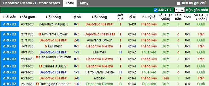 Nhận định, soi kèo Instituto Cordoba vs Deportivo Riestra, 05h00 ngày 26/1 - Ảnh 2