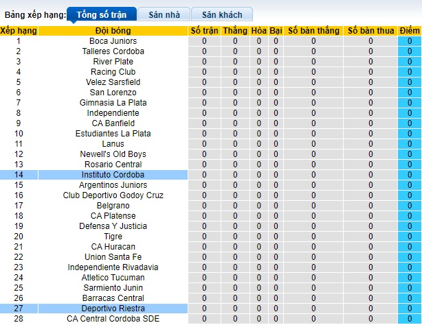 Nhận định, soi kèo Instituto Cordoba vs Deportivo Riestra, 05h00 ngày 26/1 - Ảnh 4