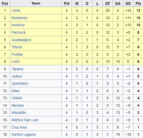 Nhận định, soi kèo Nữ Puebla vs Nữ Chivas Guadalajara, 06h00 ngày 26/1 - Ảnh 4