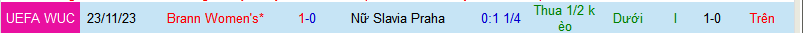 Nhận định, soi kèo Nữ Slavia Praha vs Nữ Brann, 00h45 ngày 26/1 - Ảnh 3
