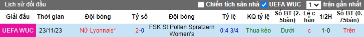 Nhận định, soi kèo Nữ St Polten vs Nữ Lyon, 03h00 ngày 26/1 - Ảnh 3
