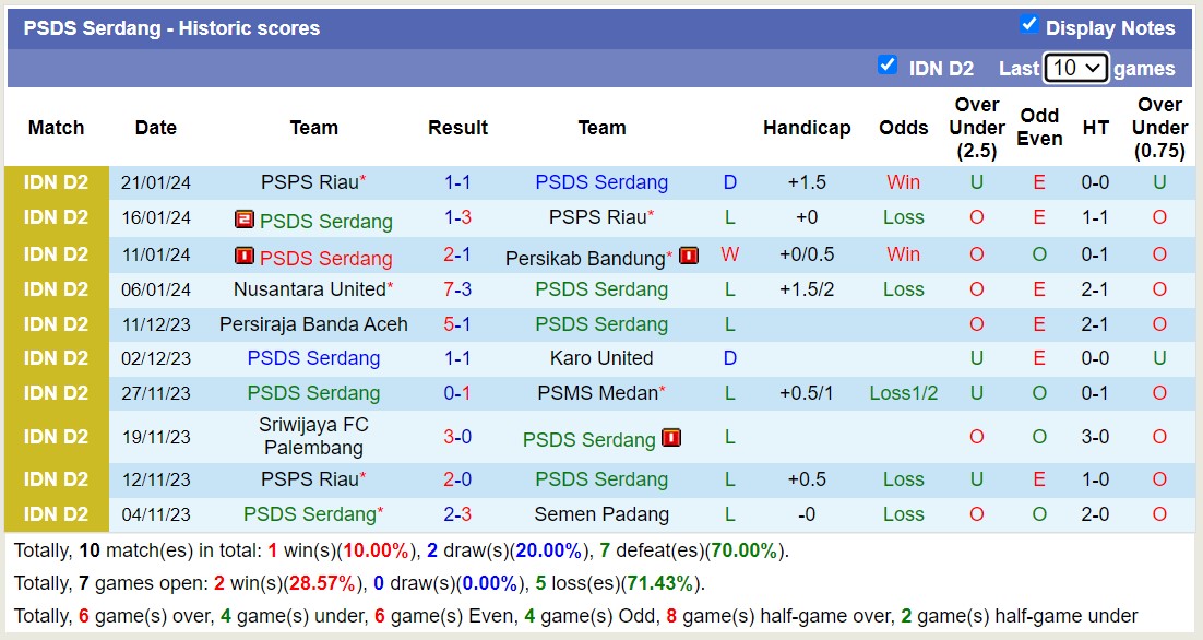 Nhận định, soi kèo PSDS Serdang vs Nusantara United,15h30 ngày 26/1 - Ảnh 1