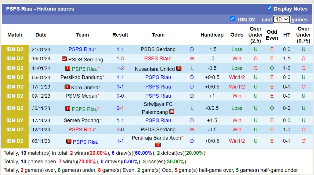 Nhận định, soi kèo PSPS Riau vs Persikab Bandung,15h30 ngày 26/1 - Ảnh 1