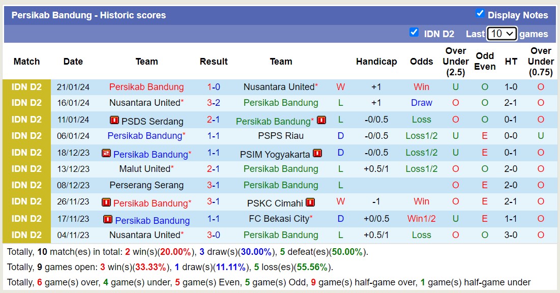Nhận định, soi kèo PSPS Riau vs Persikab Bandung,15h30 ngày 26/1 - Ảnh 2