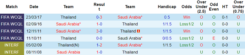 Nhận định, soi kèo Saudi Arabia vs Thái Lan, 22h00 ngày 25/1 - Ảnh 3